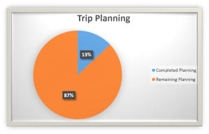 Planning Pie Chart 2